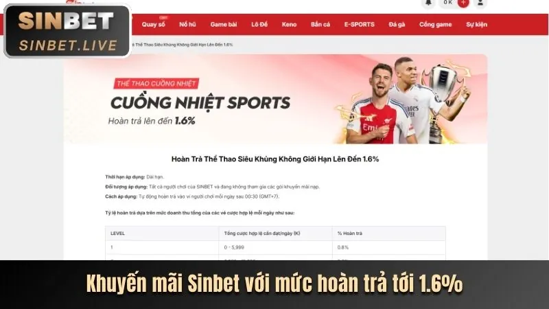 Trải nghiệm các trò chơi tại kèo bóng đá 88